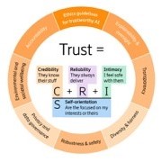Trustworthy AI Inference Systems